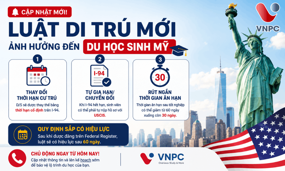 Cập Nhật Quan Trọng Về Luật Di Trú Mỹ Mới Nhất